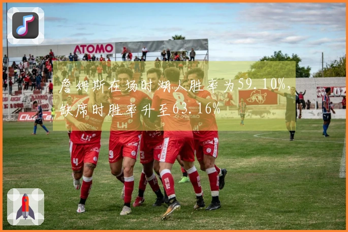 詹姆斯在场时湖人胜率为59.10%，缺席时胜率升至63.16%